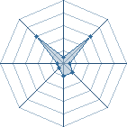 Potentiel de Kimimi � l'Ar�ne #19