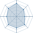 Potentiel de sidik10 � l'Ar�ne #19