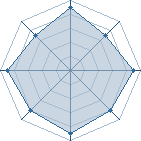 Potentiel de mehdi20 � l'Ar�ne #19