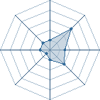 Potentiel de sunakage � l'Ar�ne #19