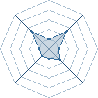 Potentiel de JunKy � l'Ar�ne #19