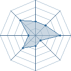 Potentiel de loicdu91 � l'Ar�ne #19