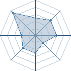 Potentiel de Takahara � l'Ar�ne #19