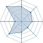 Potentiel de Atosaki � l'Ar�ne #19