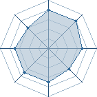 Potentiel de Lee Rock � l'Ar�ne #19