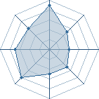 Potentiel de A-san � l'Ar�ne #19