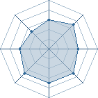 Potentiel de fred57320 � l'Ar�ne #19