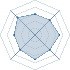 Potentiel de pleurnichard � l'Ar�ne #19