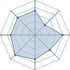 Potentiel de y_kotaro � l'Ar�ne #19