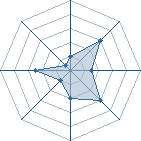 Potentiel de ptite ange � l'Ar�ne #19