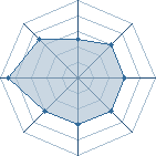 Potentiel de mooth à l'Arène #19 Potentiel de mooth à l'Arène #19