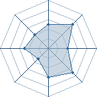 Potentiel de Young � l'Ar�ne #19