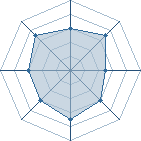 Potentiel de gaara du d&eacute;sr � l'Ar�ne #19