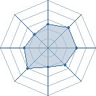 Potentiel de uzumakidaime � l'Ar�ne #19