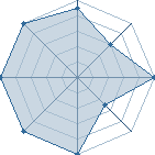 Potentiel de sabakusu � l'Ar�ne #19