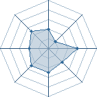 Potentiel de Righto � l'Ar�ne #19