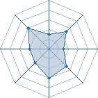 Potentiel de j5m � l'Ar�ne #19