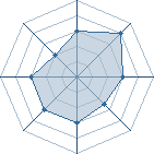 Potentiel de rubenzabuza92 � l'Ar�ne #19