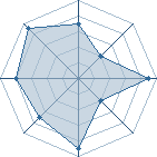 Potentiel de OItachiO � l'Ar�ne #19