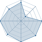 Potentiel de dylanuchiwa � l'Ar�ne #19