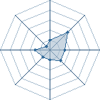 Potentiel de jaimejiraiya � l'Ar�ne #19