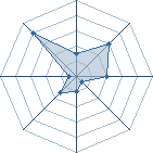 Potentiel de penprat � l'Ar�ne #19