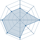 Potentiel de Naruthan � l'Ar�ne #19