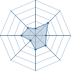 Potentiel de steve ninja � l'Ar�ne #19