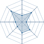 Potentiel de gogol31 � l'Ar�ne #19