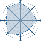 Potentiel de laiwang � l'Ar�ne #19