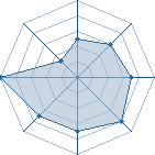 Potentiel de S-ICHIGO � l'Ar�ne #19