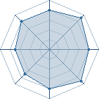 Potentiel de Khebizi amine � l'Ar�ne #19