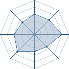 Potentiel de sony kun � l'Ar�ne #19