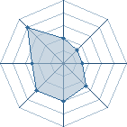 Potentiel de Asran � l'Ar�ne #19