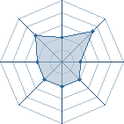 Potentiel de marcelino � l'Ar�ne #19