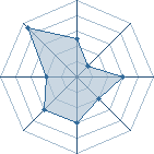 Potentiel de Sakuwon � l'Ar�ne #19