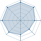 Potentiel de Puissantninja � l'Ar�ne #19