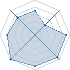 Potentiel de griffir � l'Ar�ne #19