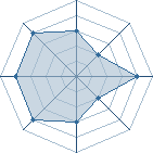 Potentiel de xX.Hinata.Xx � l'Ar�ne #20