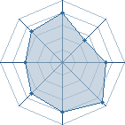 Potentiel de murdle � l'Ar�ne #20