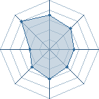 Potentiel de shinobi kun � l'Ar�ne #20