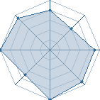 Potentiel de deidara57255 � l'Ar�ne #20