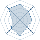 Potentiel de debajie � l'Ar�ne #20