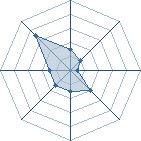 Potentiel de n.shippuden � l'Ar�ne #20