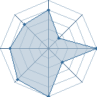 Potentiel de loicantinho � l'Ar�ne #20