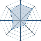 Potentiel de _KaKaShi13_ � l'Ar�ne #20