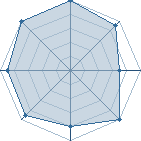 Potentiel de k@k@$hi57 � l'Ar�ne #20