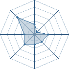 Potentiel de mehmouh � l'Ar�ne #20