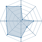 Potentiel de rokman � l'Ar�ne #20