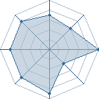 Potentiel de Nawakio � l'Ar�ne #20